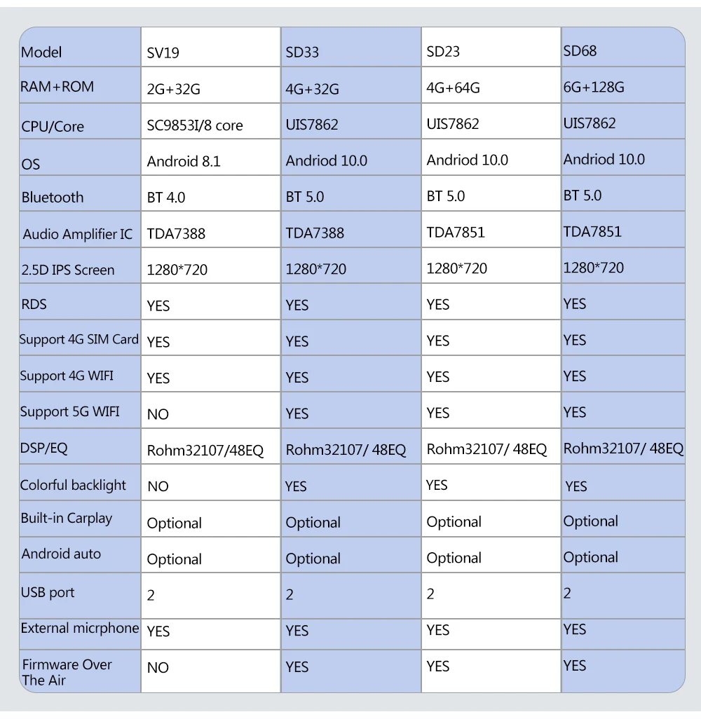 Sinosmart Автомобильный GPS навигатор радио для Toyota Prado 2004 2013 2din 2.5D IPS/QLED экран 8 ядер DSP