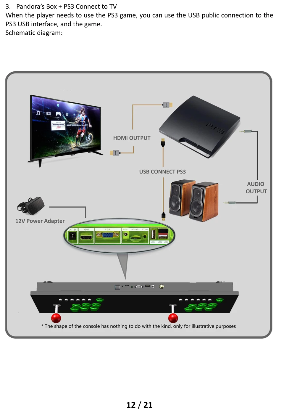 Pandora's Box 9D 2500 В 1 видео-Аркада 3D игровая консоль для ТВ ПК PS3 монитор HDMI VGA выход поставить с паузой аркадный блок для игрового автомата