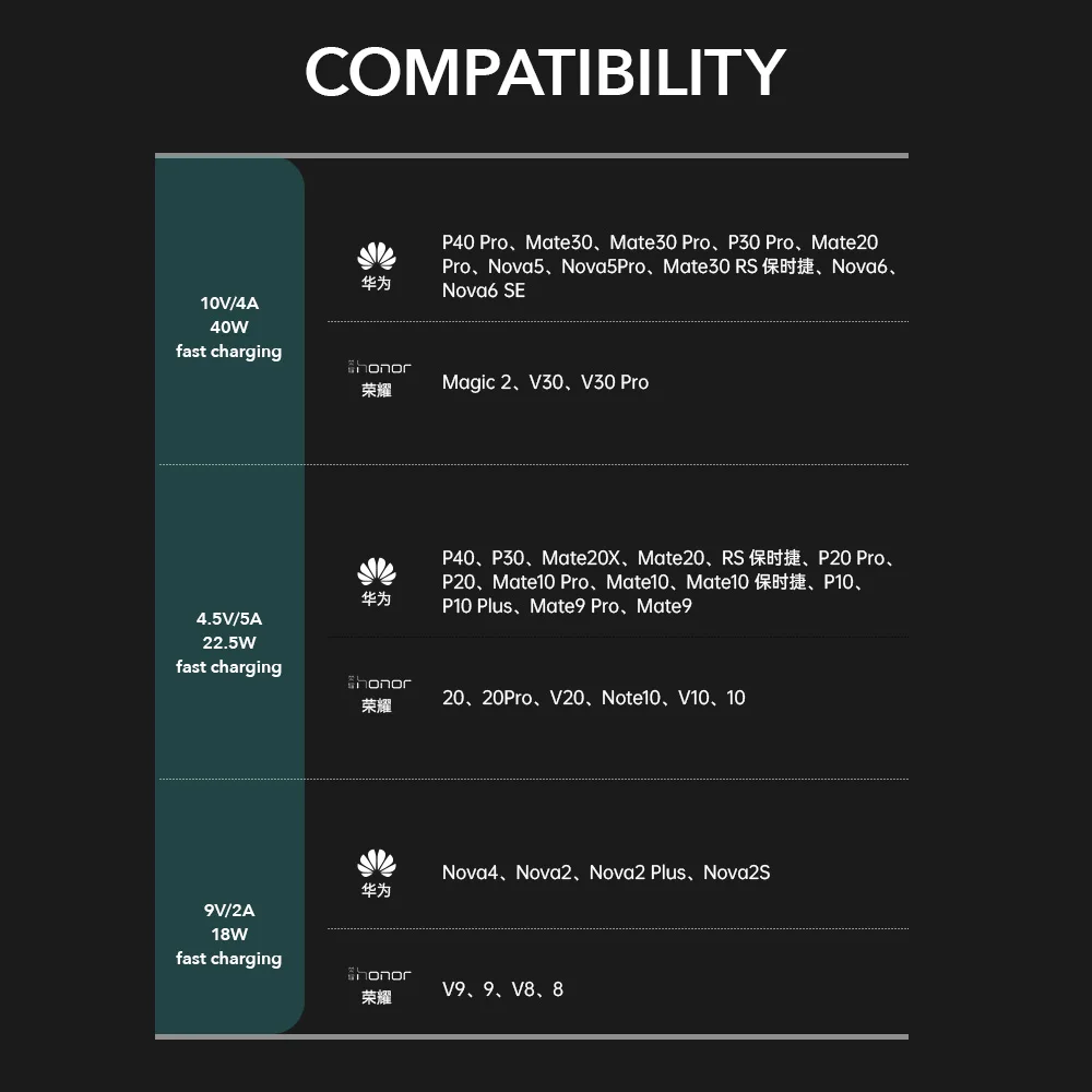 

E5R 1.2M Type C Cable LED Android Mobile Phone Charger Fast Charging Microusb Data Cord Charge For Xiaomi Samsung Huawei