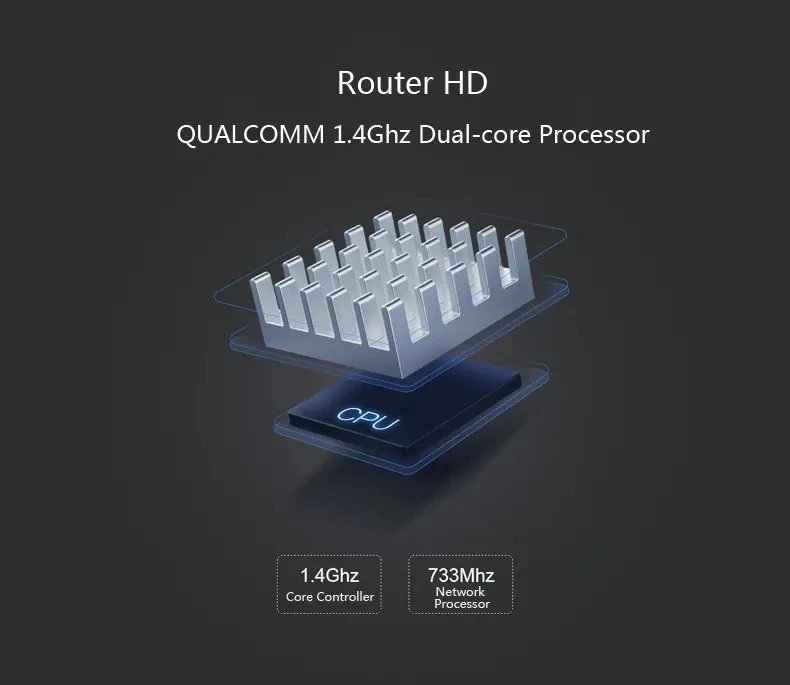 Xiaomi Mi R3P 2600 Мбит/с беспроводной смарт маршрутизатор Pro 4 антенны Dual band 2 ГГц + 5 0 1 1000M