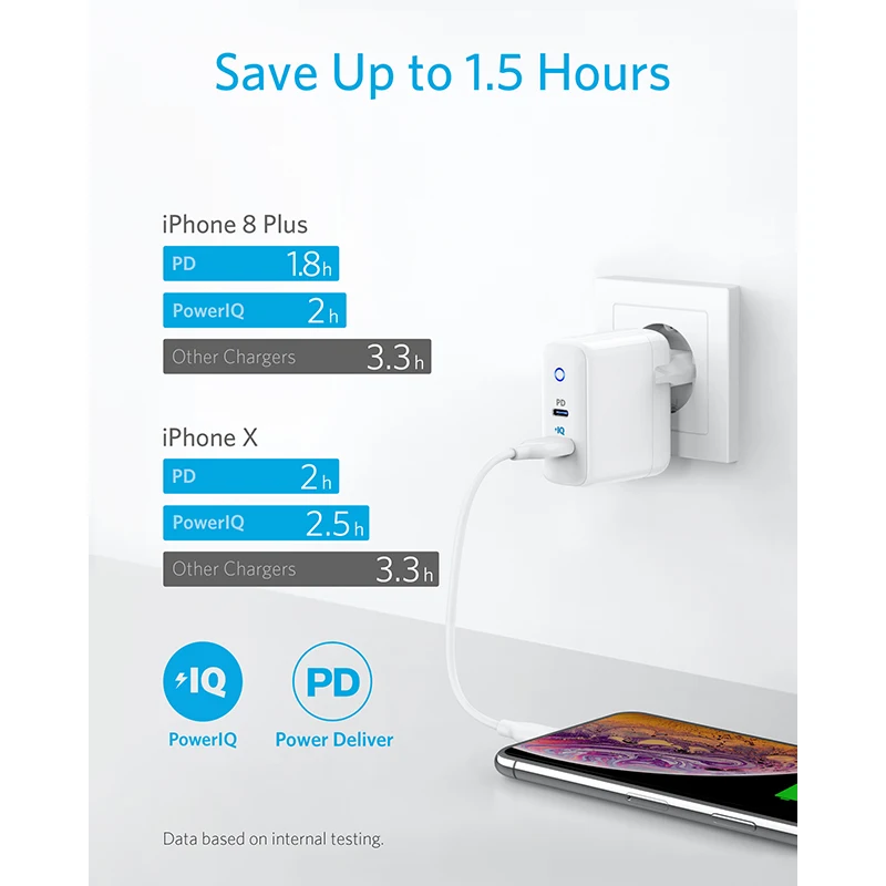 Anker 2-портовое настенное зарядное устройство USB C type C с мощностью 18 Вт и мощностью 12 Вт IQ, порт питания PD 2, светодиодный индикатор для iPhone, iPad и т. Д