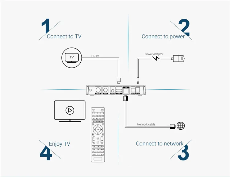 ТВ-бокс Mecool K7 Android 9,0 Отт и DVB T2 S2 Amlogic S905X2 4 Гб ОЗУ 64 Гб 4K медиаплеер телеприставка с IP tv Франция голландский