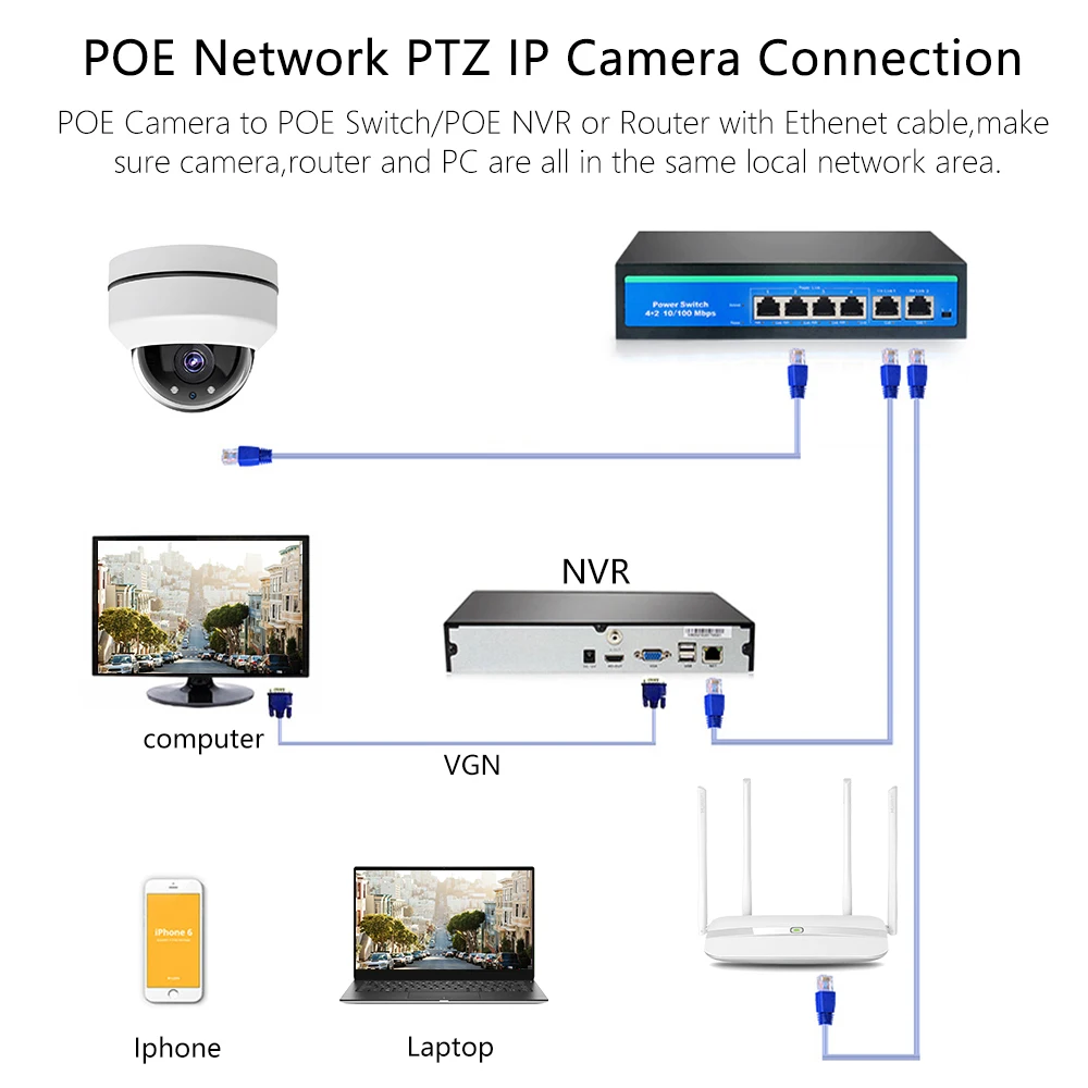 IP камера POE 3 кратное увеличение 2 5 дюйма МП 2592*1944P|Камеры видеонаблюдения| |
