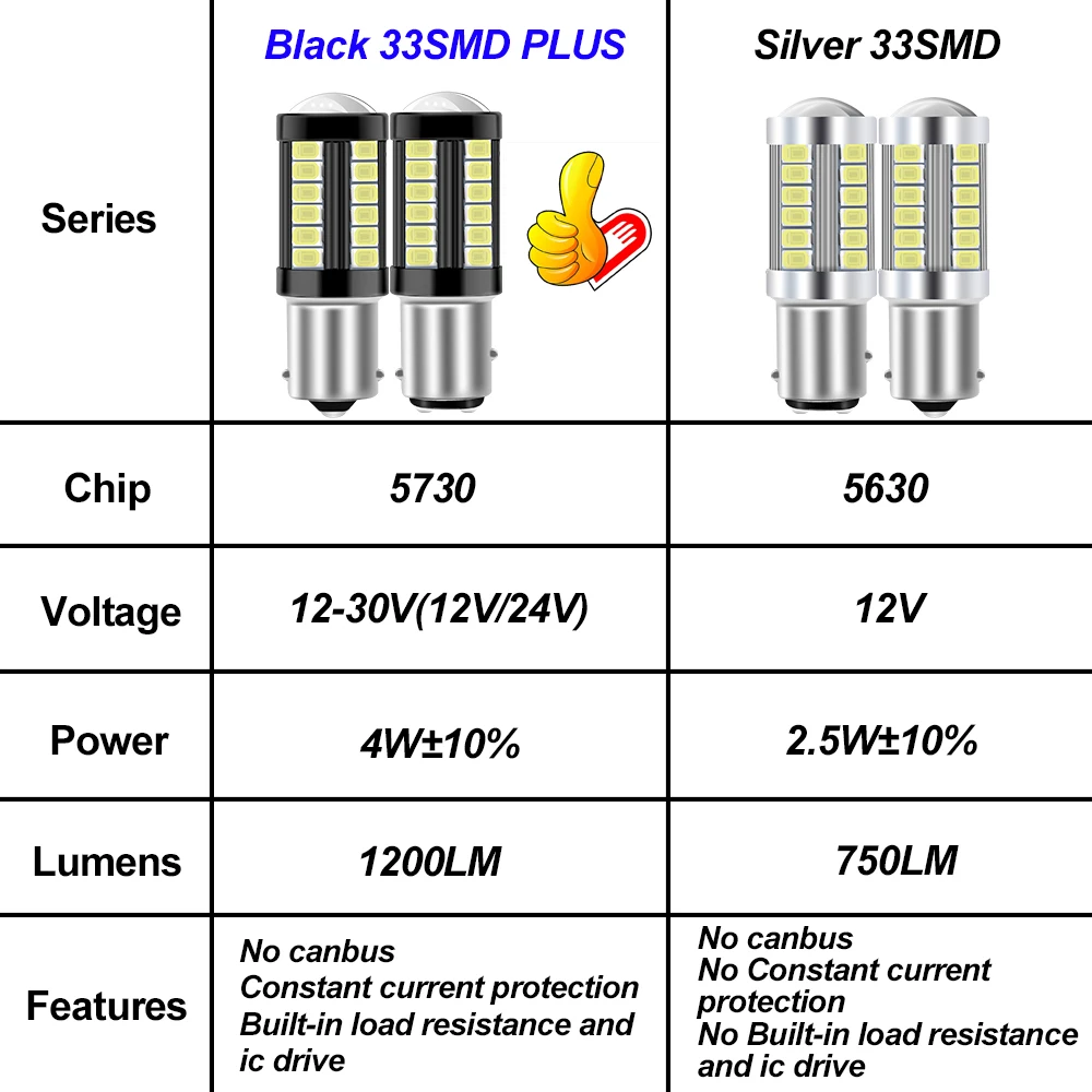 2 шт. 1156 BA15S P21W 1157 P21/5 Вт BAY15D BAU15S PY21W светодиодный автомобиль хвост лампы тормоз
