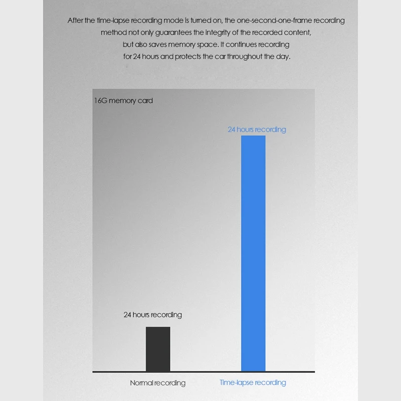 

4 Inch Car DVR Dual Lens 4K+ 1080P Dash Camera WIFI Night Vision G-Sensor Parking Camera Video Recorder