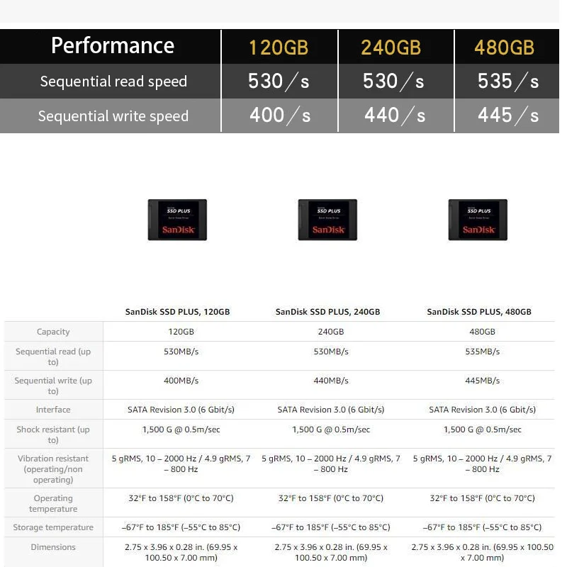 Sandisk PLUS SSD HDD 530 МБ/с. 120 ГБ 240 480 1 ТБ Внутренний твердотельный жесткий диск SATA 3 0 (6