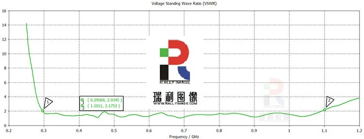 Широкополосная Антенна EMC EMI направленная антенна 290 м 1 г|Устройство для