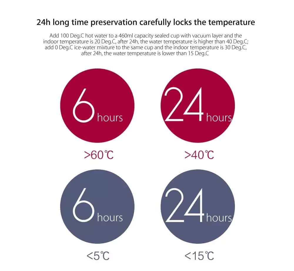 VIOMI термос вакуумная портативная бутылка чашка 316 материал из нержавеющей стали