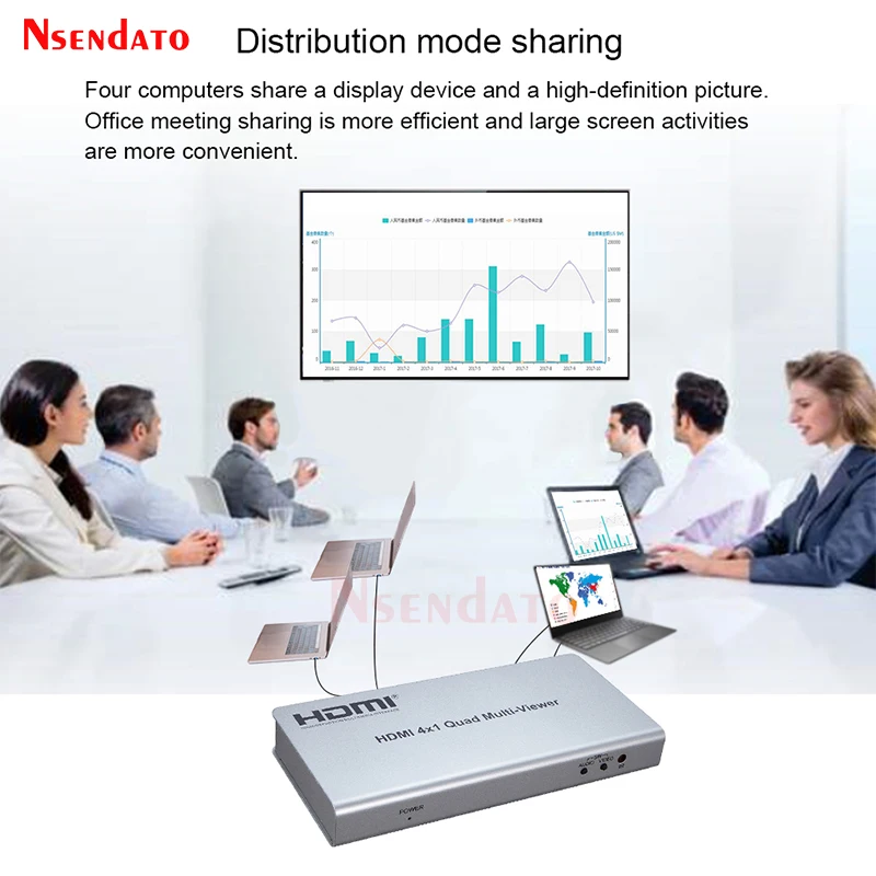 HDMI Квадро-мультискрин 4x1 сегментация экрана делитель 4 в 1 выход мультивьюер безшовного переключения мультивьюера для ПК и телевизора.