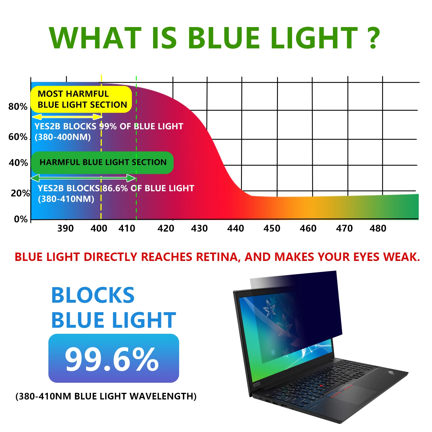 21.5 Inch LG Anti-Blue Light Privacy Filter Anti-Glare Screen Protective Film for 16:9 Widescreen Computer 475mm*267mm | Компьютеры и