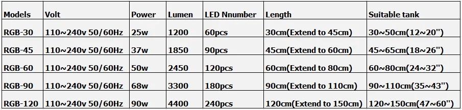 Chihiros RGB серия водная Светодиодная лампа для роста растений стиль ada водяное растение для аквариума аквариум полный спектр восхода и заката приложение