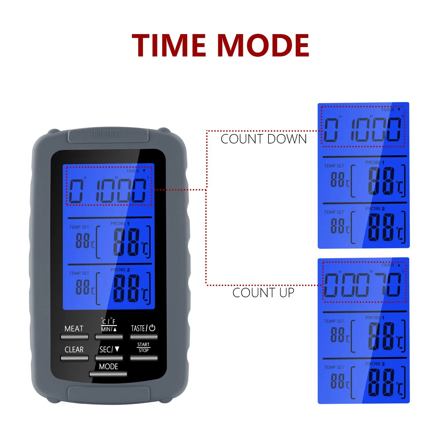 Беспроводной цифровой дистанционный термометр для мяса двойной зонд гриля