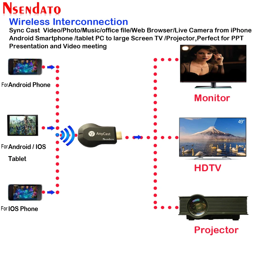 Anycast m2 ezcast Miracast Any Cast беспроводной для DLNA AirPlay Зеркальное HD TV Stick Wifi Дисплей Dongle