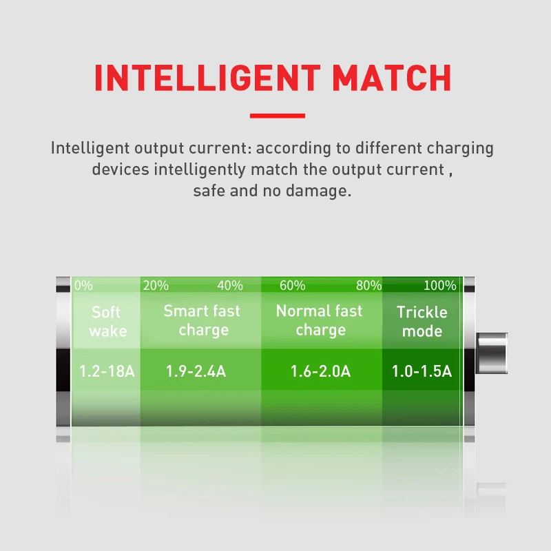 HAVIT 36W двойное USB быстрое зарядное устройство QC 3 0 Автомобильное для iPhone Type-C PD