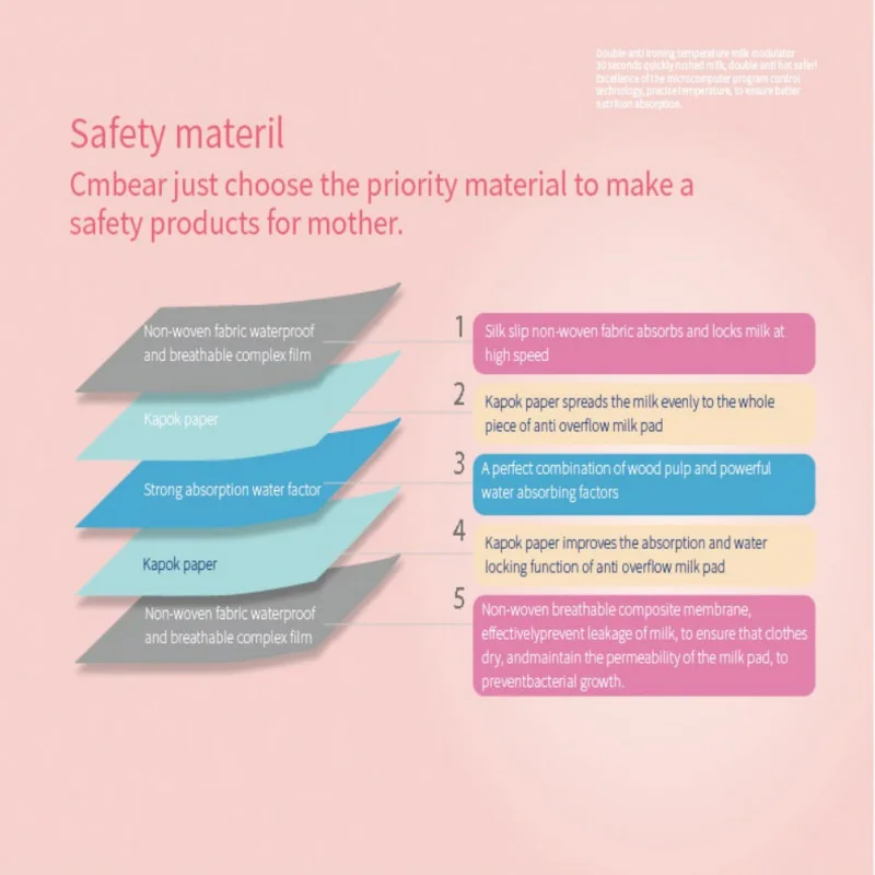 

Nursing Pads Mommy Feeding Breast Pads Women 24pcs Disposible Nursing Pads Feeding Breastfeeding Pad 1