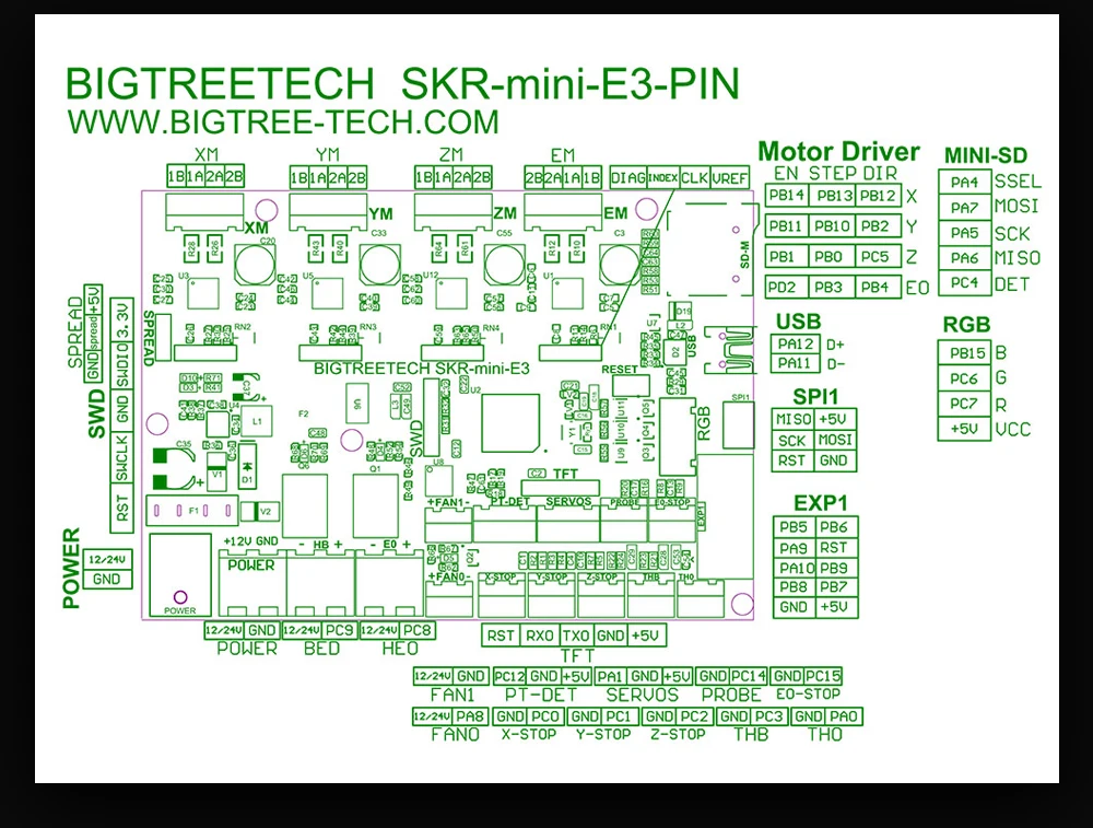 BIQU BIGTREETECH СКР мини E3 32 бит Управление доска Интегральные TMC2209 UART RGB марлина с TFT35 для Ender 3/5 3D-принтеры Запчасти