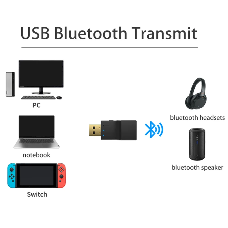 2 в 1 Bluetooth 5 0 аудио передатчик с низкой мощностью USB + SPDIF оптический беспроводной