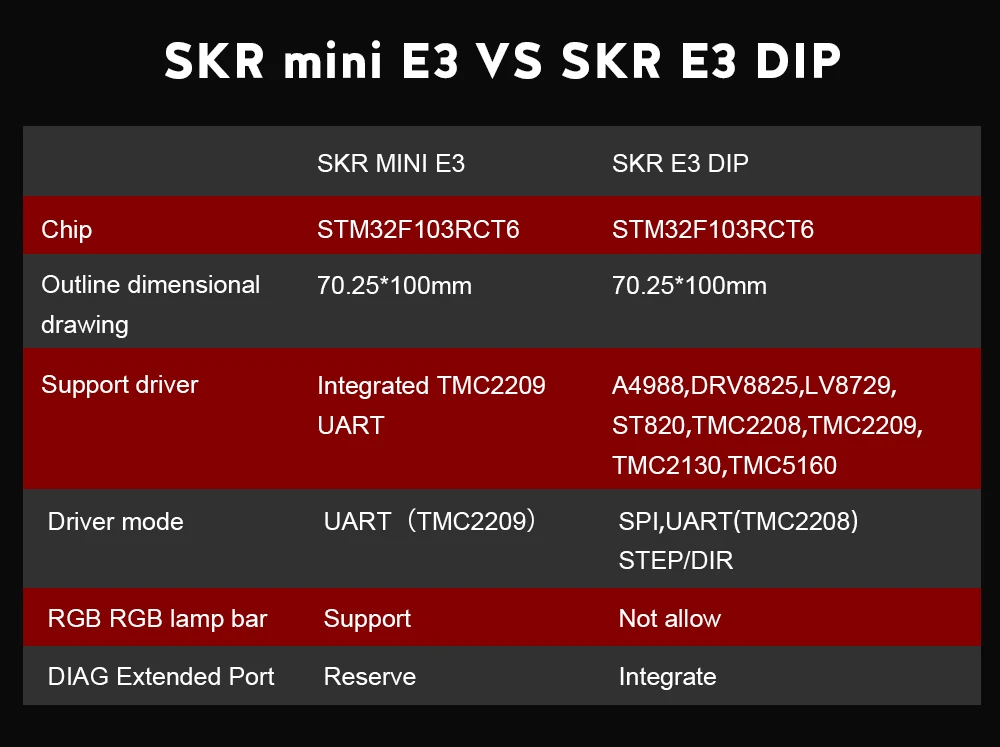 BIGTREETECH SKR MINI E3 V1.2 интегрированный TMC2209 UART с TFT24 V1.1 комплект дисплея 12864 lcd для SKR V1.3 Ender 3 PRO 3d принтер