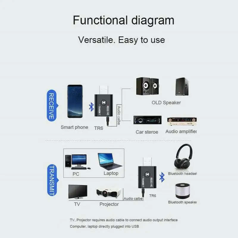 Мини беспроводной bluetooth ресивер 5 0 аудио передатчик стерео ключ AUX USB 3 мм для