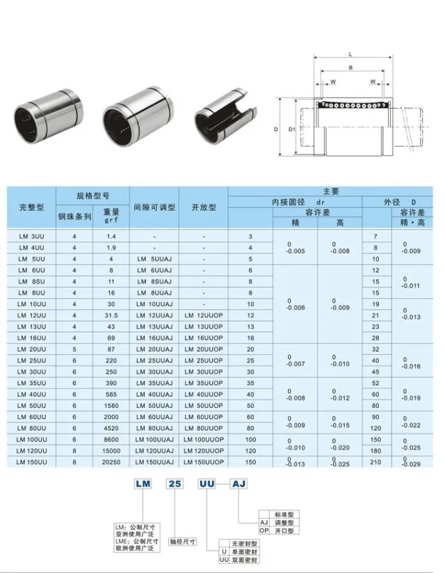 3d принтер части линейные подшипники LM6LUU/LM8LUU/LM10LUU/LM6UU/LM8UU втулка алюминиевая линейная Втулка с ЧПУ Линейный вал мяч