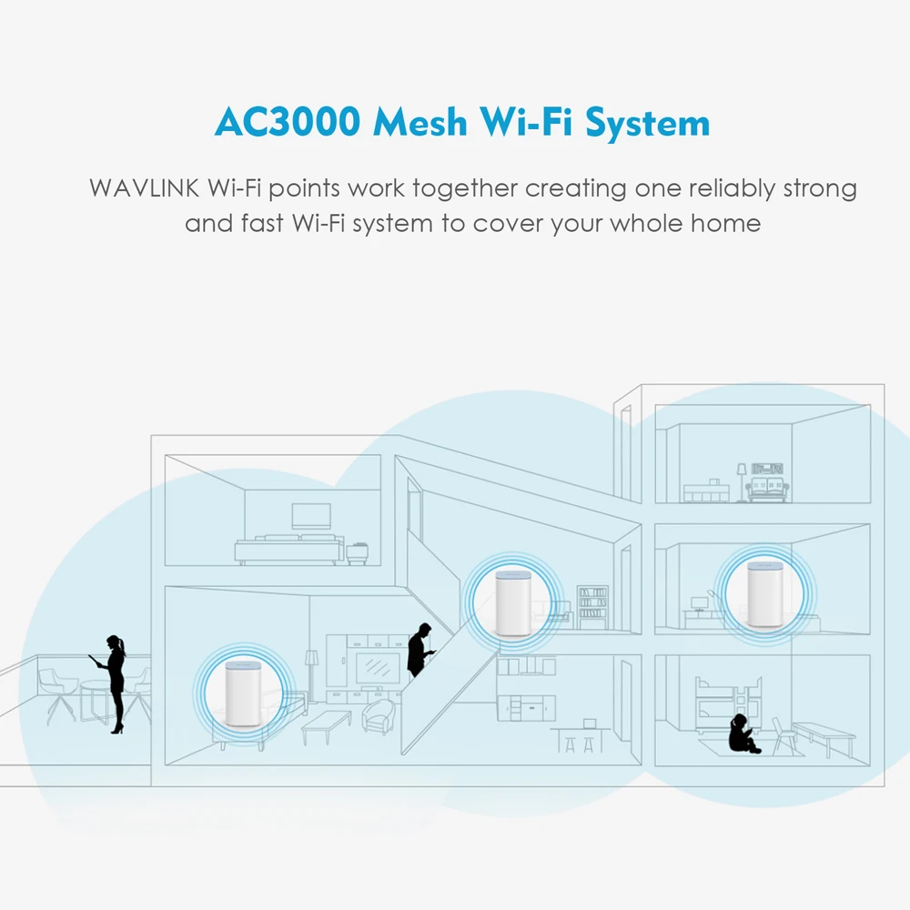 Wavlink роутер wi fi сеточный WiFi удлинитель 2 4 ГГц 5 0 AC3000 весь дом беспроводной