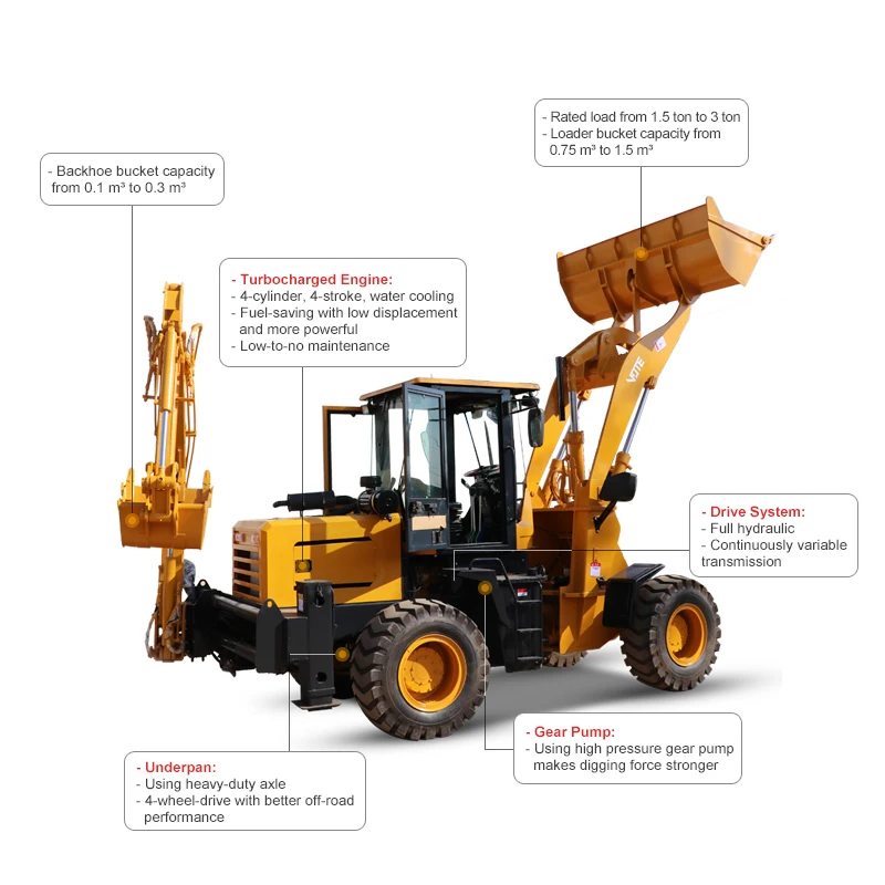 Vote мини фронтальный Телескопический трактор экскаватор-погрузчик 4x4 цена для