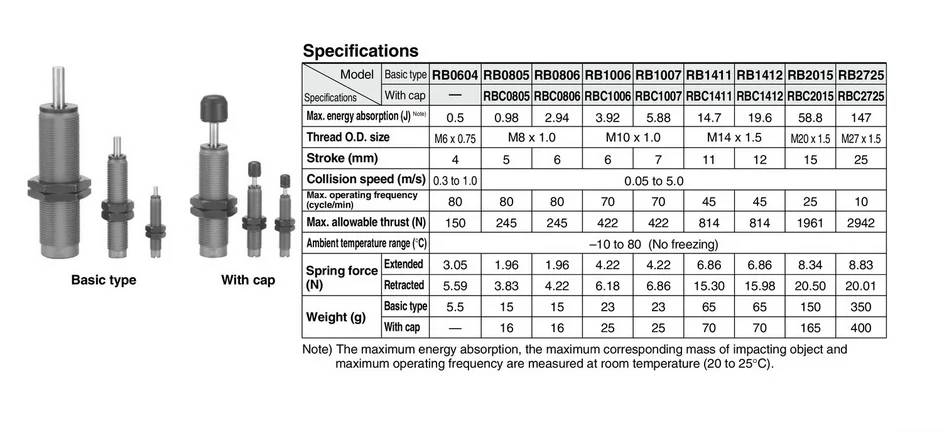 Pnuematic гидравлический bufferRBC0806 RBC1007 RBC1412 RBC 1006 RB2015 RB2725 амортизатор серии RB RBC, не SMC бренд