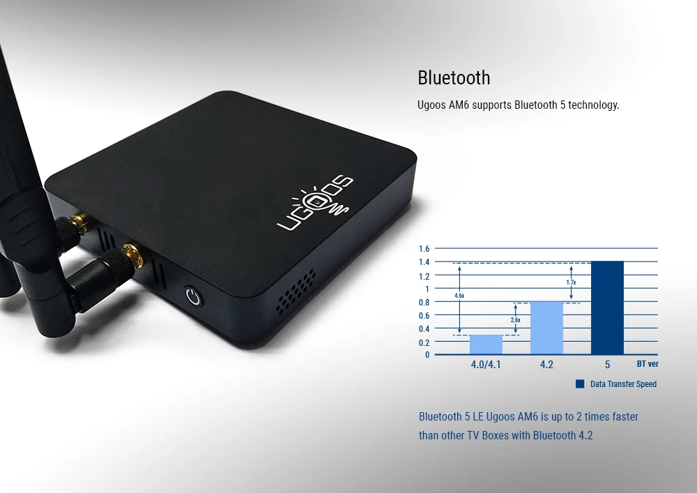 UGOOS AM6 Android 9,0 Smart tv Box S922X DDR4 2 Гб ОЗУ 16 Гб ПЗУ 2,4G и 5G WiFi 1000M LAN BT5.0 4K HD Домашний медиаплеер телеприставка