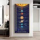 Плакат на холсте, с солнечной системой