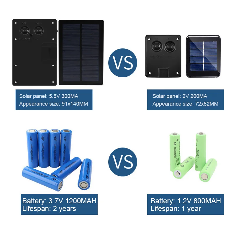 

Dimmable 22m 200LEDs Outdoor Solar String Lights Solar Lamp for Fairy Holiday Christmas Party Garland Garden Light