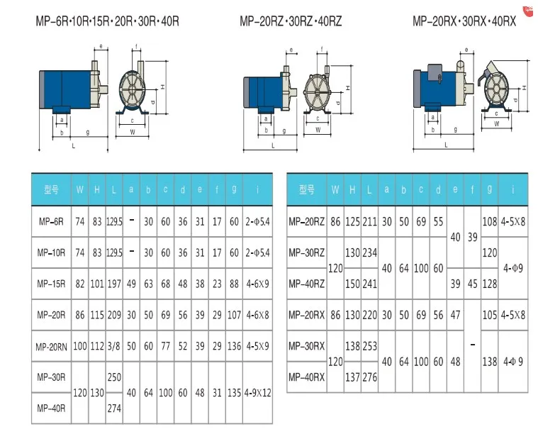 MP-40RM 50 Гц бытовой пивоваренный насос с магнитным приводом и головкой насоса из