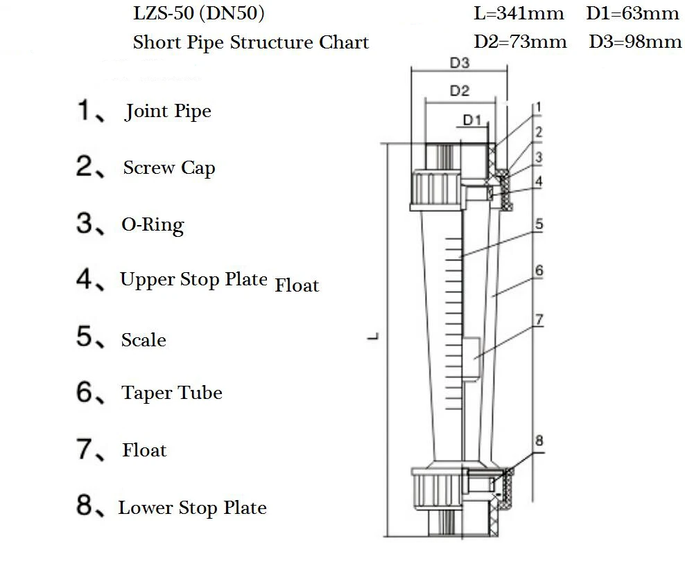 Индикатор расхода воды счетчик ротаметр жидкий расходомер соединительный