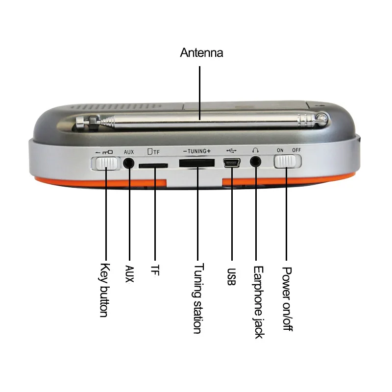 

Degen DE23 3-in-1 Rechargeable AM/FM Shortwave Radio with Dual Speakers, Portable Speaker & MP3 Player with Micro SD Card Reader