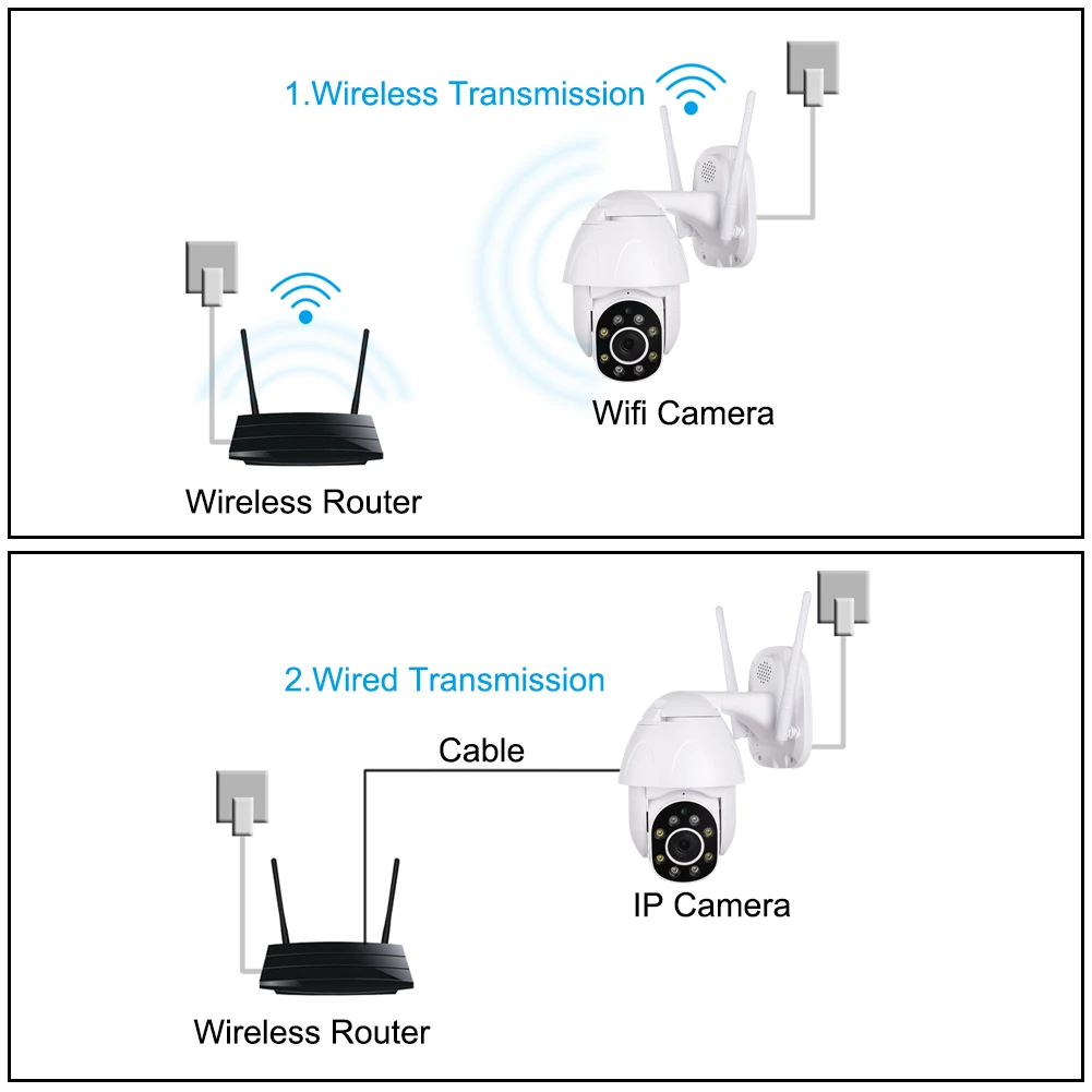 

2MP Wifi Camera 1080P Water Resistant Waterproof Two Way Audio Wireless Camera Home Monitoring Secure Network Baby Monitor