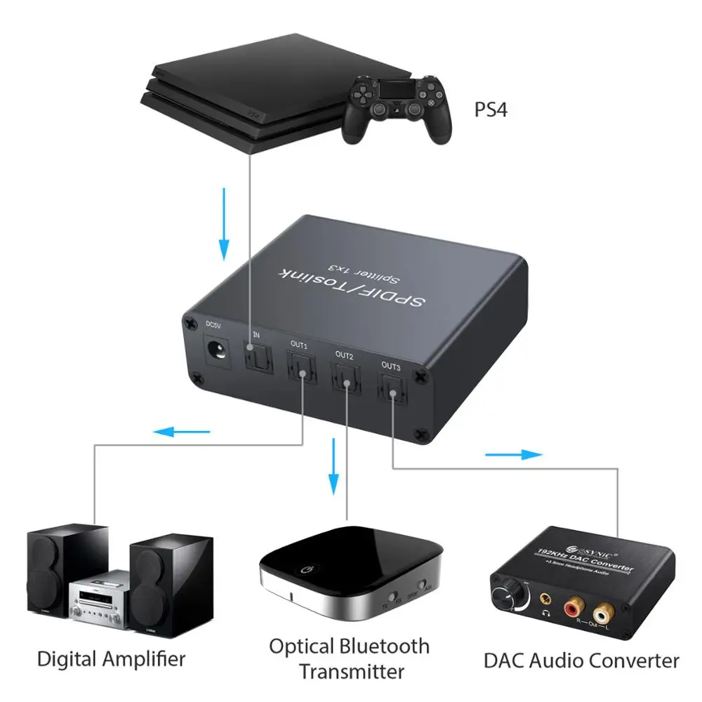 ESYNiC 3 порта SPDIF Toslink оптический цифровой аудио сплиттер 1x3 алюминиевый сплав 1 в