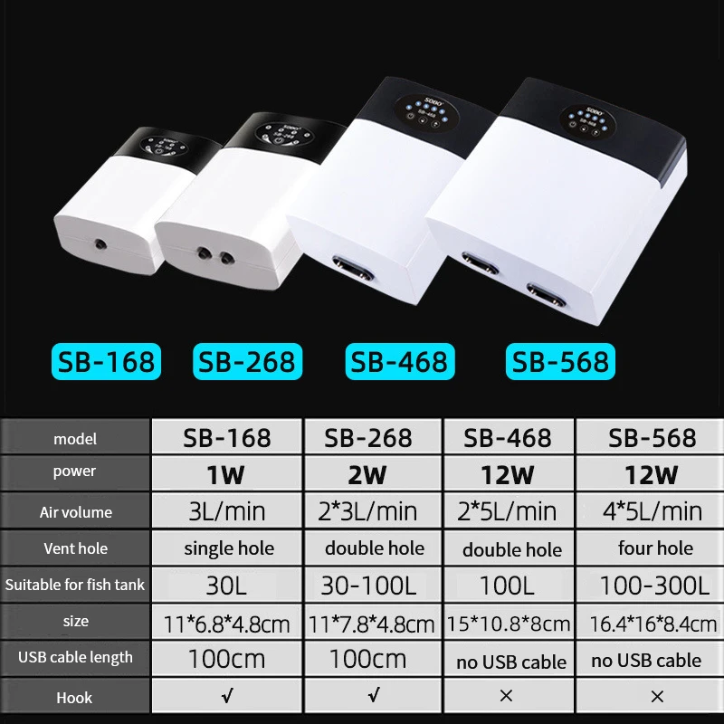 AC/DC кислородный насос практичный USB зарядка портативный выхлопной воздушный