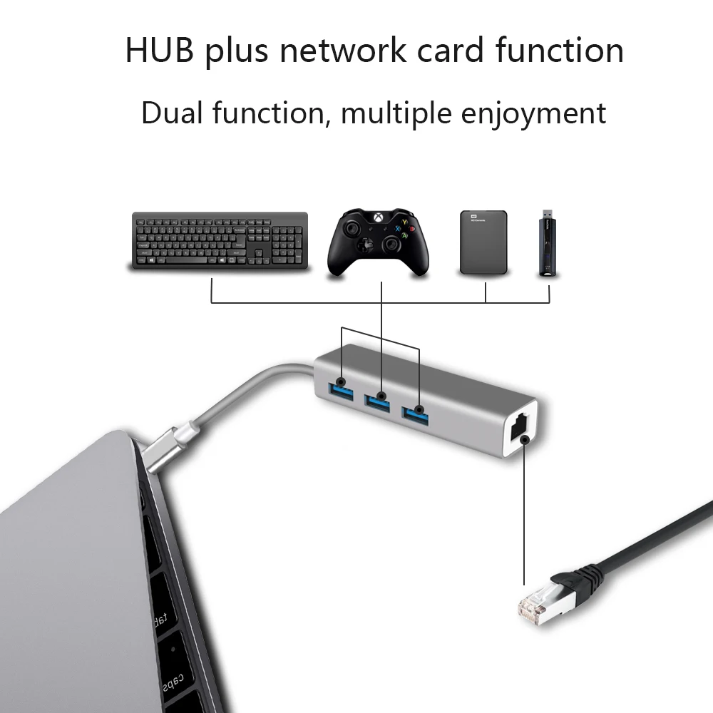 4 порта usb type c hub 4в1 адаптер концентратор RJ45 для MacBook Pro huawei xiaomi notebook|USB-хабы| |