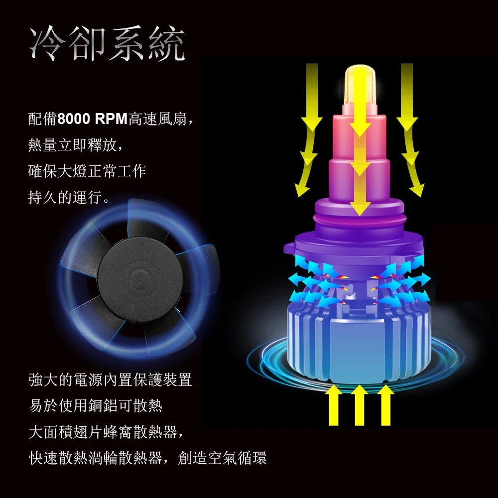 

H1 H3 H7 H8 Car Headlight Mini Design 1:1 Halogen Bulb H11 9005 9006 White D1 D2 H4 6000k Fog Light LED 6M 8M High / Low Power