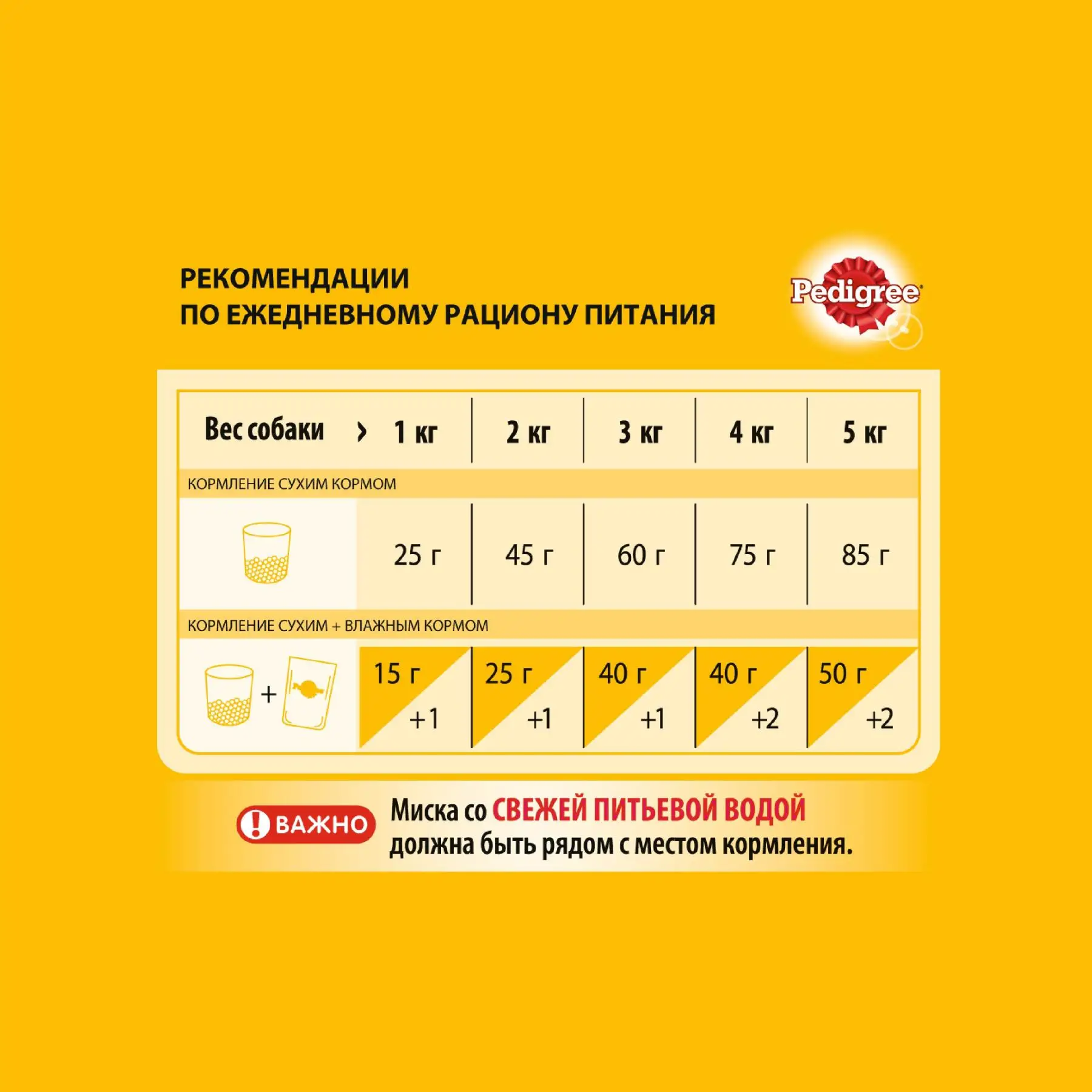 Корм сухой полнорационный Pedigree для взрослых собак миниатюрных пород с говядиной