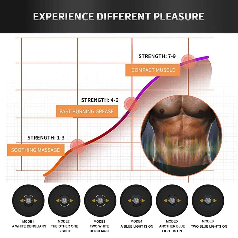 Стимулятор мышц живота тренажер тонизирующий пояс тренировки зарядка через USB EMS