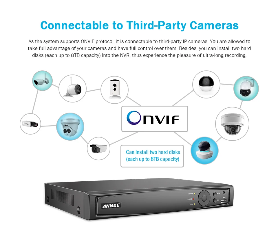 ANNKE 8CH 4K Ultra HD POE сетевая видео система безопасности 8MP H.265+ NVR с 4X8 Мп Всепогодная ip-камера поддержка 128G TF карта
