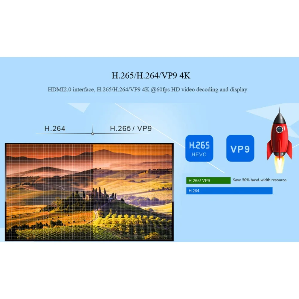 MX9 Pro 4 ГБ 32 ГБ Android 7,1 ТВ приставка RK3328 Четырехъядерный 4K VP9 3D 2,4G 5G WiFi BT4.1 смарт-приставка PK X96 X96 MINI