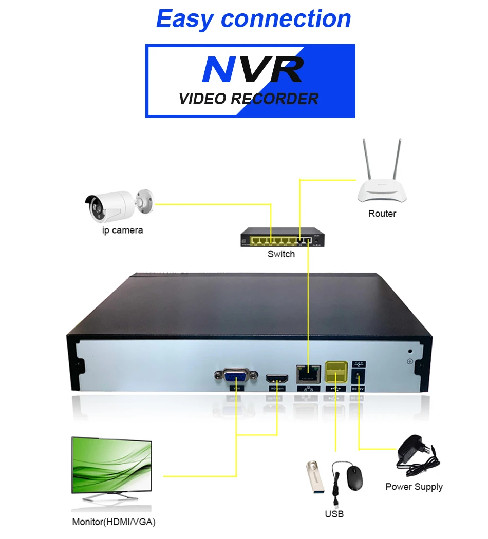 NVR 8 каналов 16 каналов видео рекордер CCTV рекордер для ONVIF Wifi камера ip Сетевая камера H.264/H.265 Поддержка приложения Xmeyes