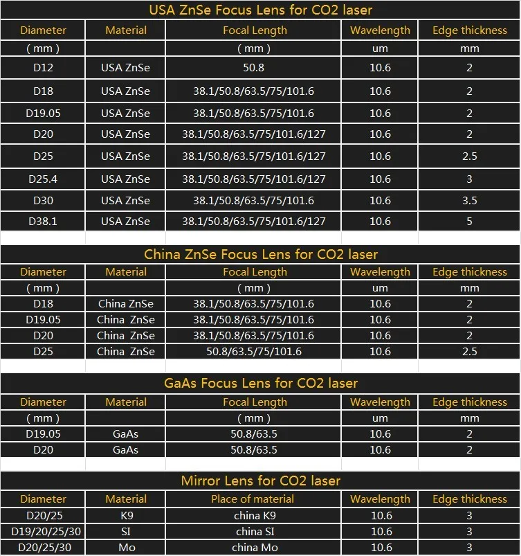 CO2 Focus Lens China ZnSe Laser Lenses Diameter 20MM FL 38.1 50.8 76.2 101.6 127mm For Laser Cutting Machine NEWCARVE