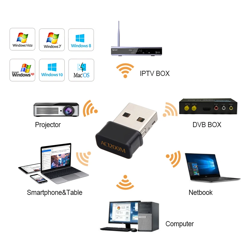 Мини USB 3 0 Wifi адаптер 1200 Мбит/с двухдиапазонный 2 4 ГГц 5 8 RTL8812BU беспроводная сетевая