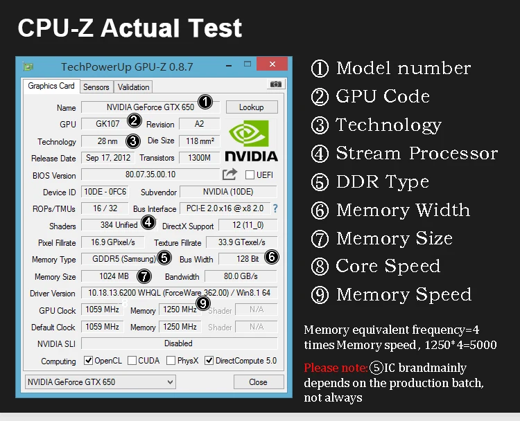 GTX650 GPU Veineda видео карта GTX650 1G 128Bit gtx vga карточная игра 1059/5000 МГц Hdmi+ Dvi Directx11 видеокарта