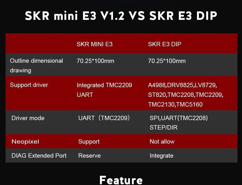 BIGTREETECH SKR mini E3 V1.2 плата управления 32 бит с TMC2209 UART VS TMC2208 для Ender 3 Pro/5 SKR V1.3 E3 DIP части 3d принтера