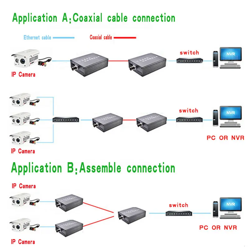 IP видео удлинитель EOC 1 BNC для rj45 CCTV раб Ethernet коаксиальный расширитель Reach Ethernet RJ45 10/100 Мбит/с ip аксессуар(1 пара