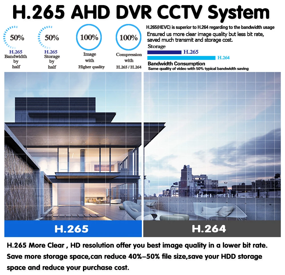 H.265 5MP 4CH AHD DVR NVR XVR CVI TVI XVI 6In1 Гибридный CCTV Аудио безопасности видео рекордер для 1080P