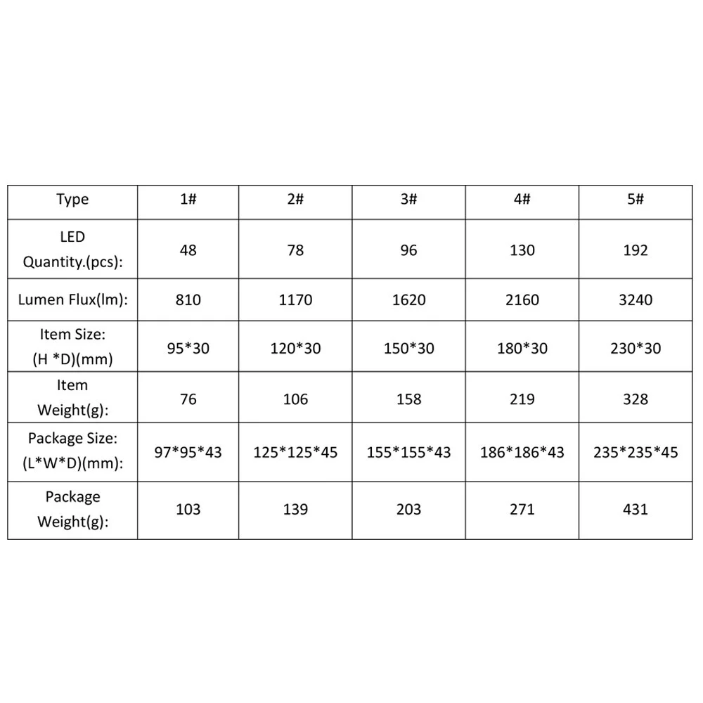 NEWKBO AC85-265V Круглый круглый НЛО потолочный светильник для Проходная лестница